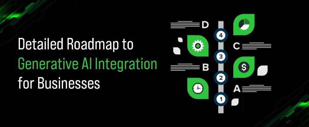 Generative AI Integration for Businesses: Step-by-Step Roadmap